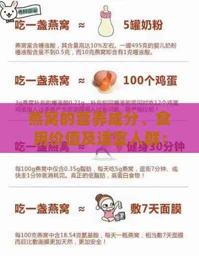 燕窩的營養(yǎng)成分、食用價值及適宜人群：全方位解析燕窩的好處與食用方法