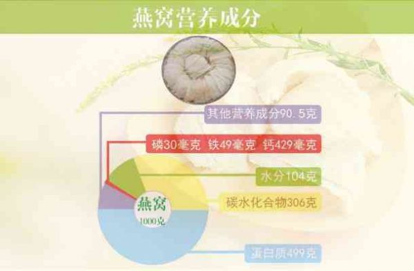 燕窩的營養(yǎng)成分、食用價值及適宜人群：全方位解析燕窩的好處與食用方法