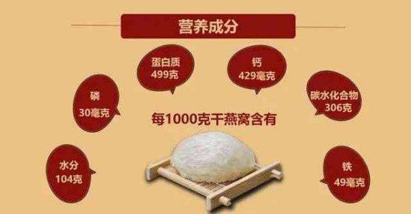 燕窩的營養(yǎng)成分、食用價值及適宜人群：全方位解析燕窩的好處與食用方法