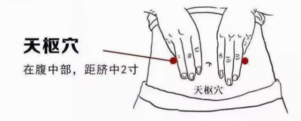 八十三老中醫(yī)減肥特效穴分享，健康瘦身，效果立竿見影！