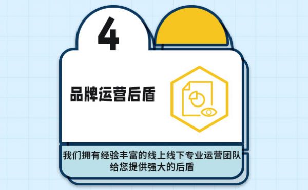 加盟瘦身品牌恰好輕體|單店月營 10W + 的妙招 (圖5)