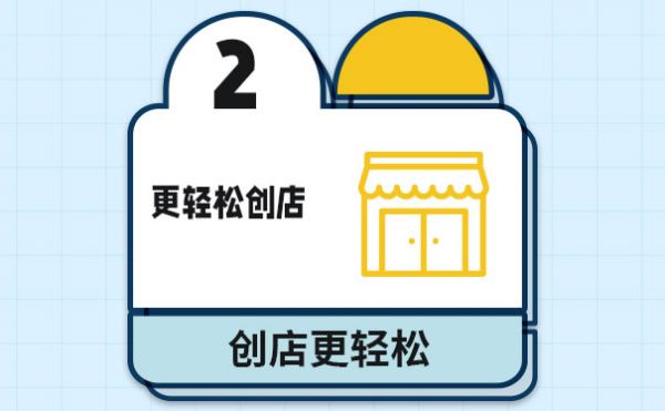 加盟瘦身品牌恰好輕體|單店月營 10W + 的妙招 (圖3)