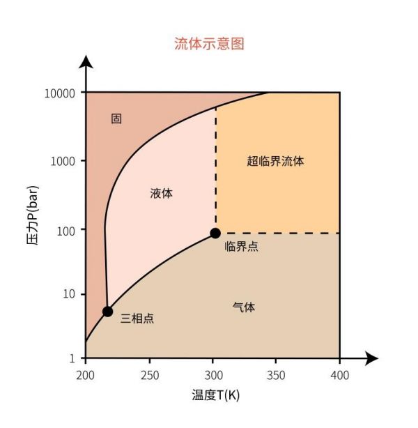 总统牌超临界干燥燕窝震撼上市，开启燕窝新“食”代