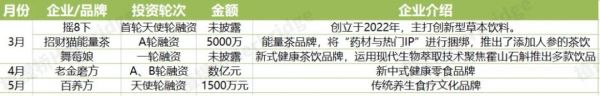 中式養(yǎng)生