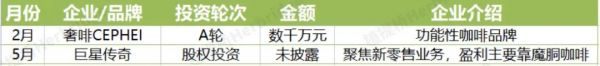 魔胴咖啡