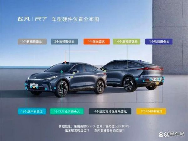 電動車真香導(dǎo)購｜高階智能輔助駕駛，如何掏空你的腰包？-有駕
