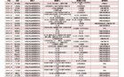 趕緊遠離！今年這160家公司被立案調(diào)查，跑跑跑！