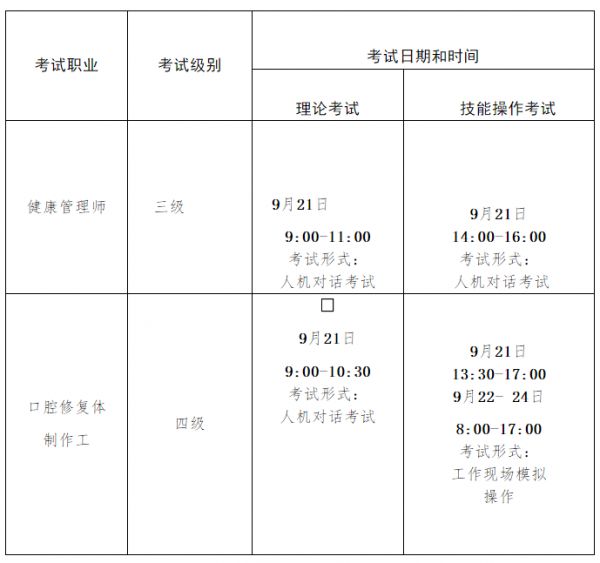 健康管理師報名