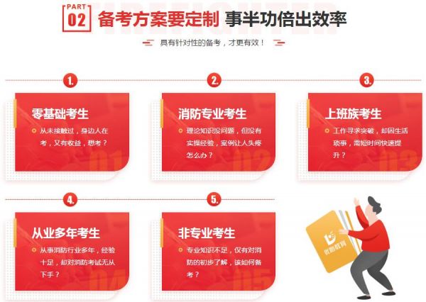 二級消防工程師報名