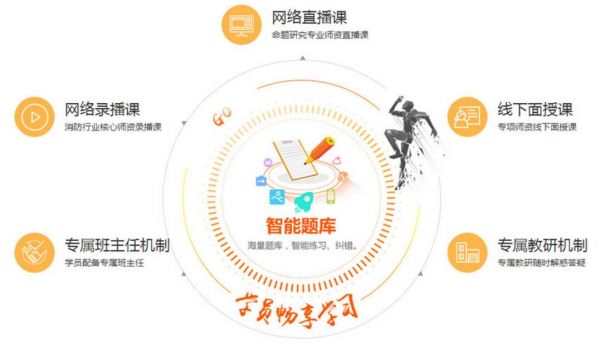 優(yōu)路二級消防工程師培訓(xùn)學(xué)校