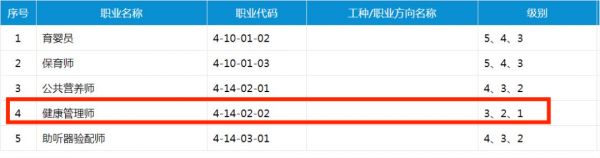 重庆健康管理师认定公告