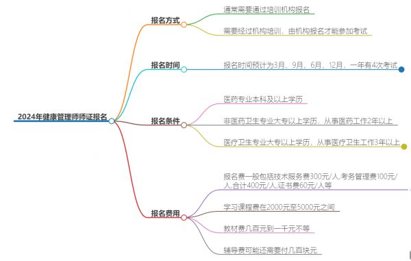 健康管理师报名流程图