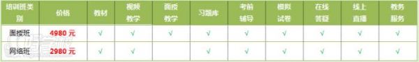 深圳百技職業(yè)培訓(xùn)中心 培訓(xùn)方式