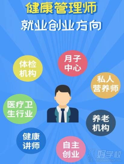 深圳百技職業(yè)培訓(xùn)中心 就業(yè)方向