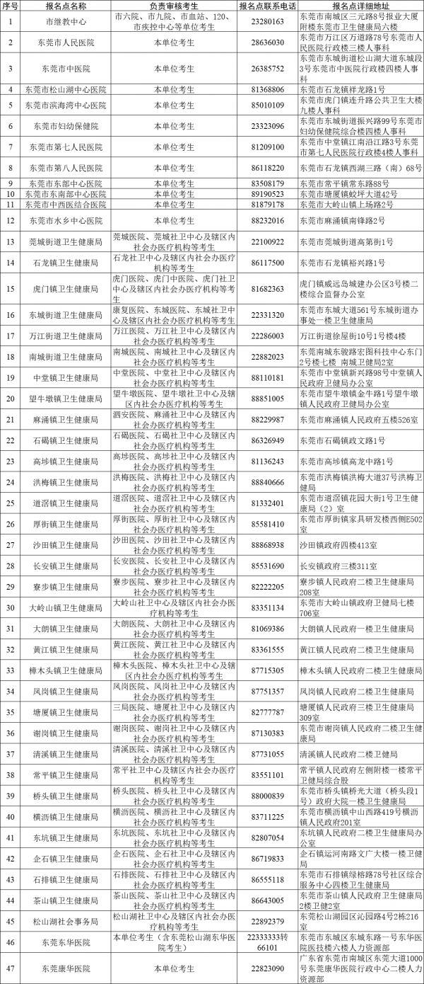 開(kāi)通了!2024國(guó)家衛(wèi)生資格考試報(bào)名入口_中國(guó)衛(wèi)生人才網(wǎng)網(wǎng)址