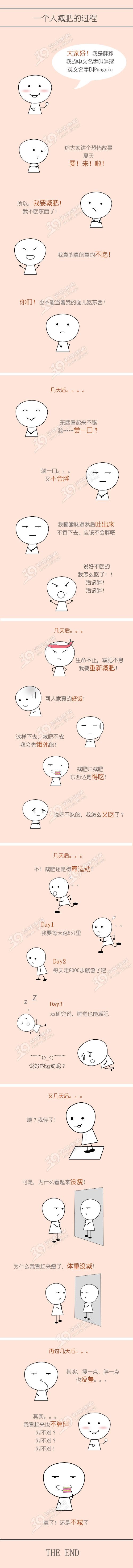 一個人減肥的過程