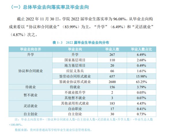 贵州健康职业学院就业率及就业前景怎么样