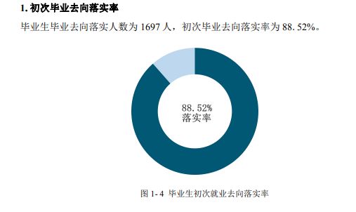 贵州健康职业学院就业率及就业前景怎么样