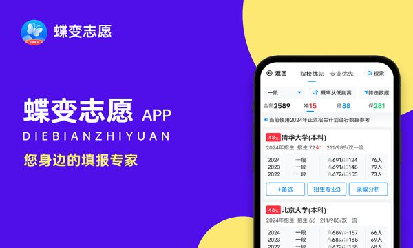 2024健康服务与管理专业就业前景及就业方向最新