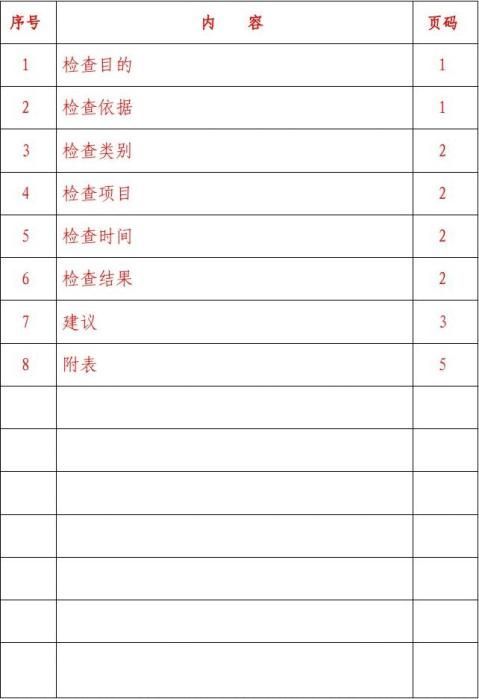 職業(yè)健康體檢報(bào)告模版1