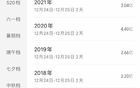 平安夜票房僅3800萬，創(chuàng)10年新低！大家都不過洋節(jié)了嗎？