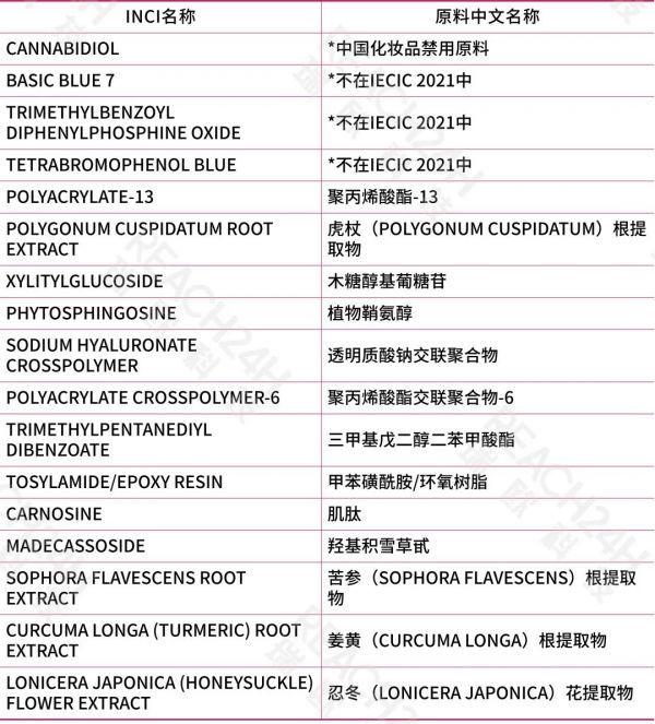 最終版2024年度優(yōu)先清單
