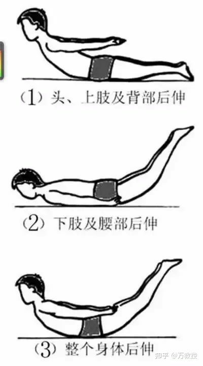 中醫(yī)懶人健康法之腰椎間盤突出4