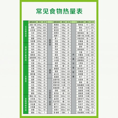食物熱量如何計算