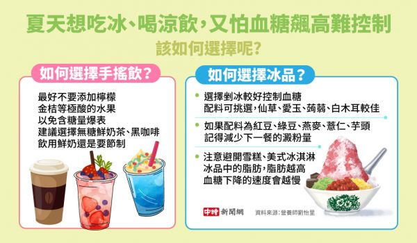 夏天吃冰、喝涼飲，該如何選擇呢?(制圖/陳友齡)