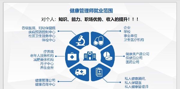 重慶怎么考健康管理師