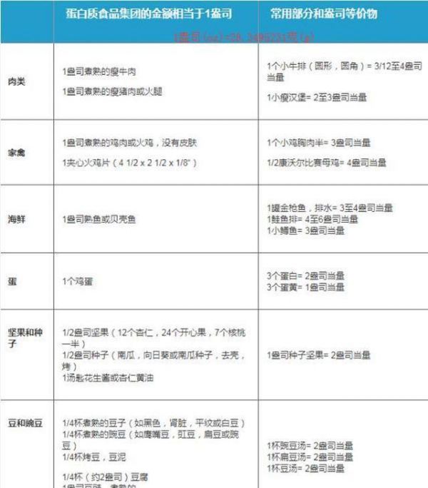 每日健康美食分享——蛋白質(zhì)篇；不吃肉如何有效補充蛋白質(zhì)？