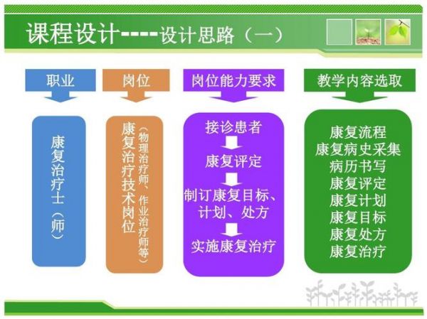 康復(fù)的康怎么寫（康復(fù)的康怎么寫康復(fù)的康）