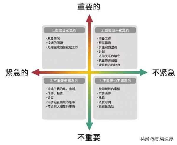 學(xué)習(xí)5大核心價(jià)值觀，助力職場(chǎng)晉升