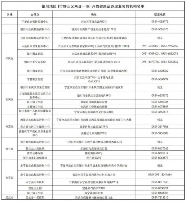 銀川健康證辦理指南（材料+流程+條件）