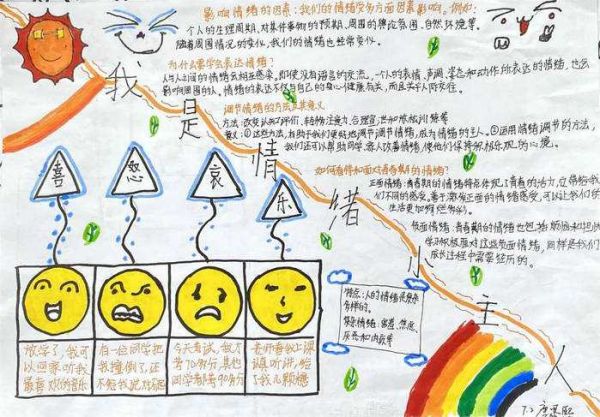 心理健康主題小報(bào)手抄報(bào)圖片