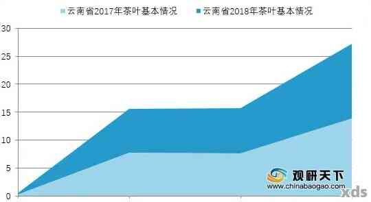 普洱茶发展趋势，未来五年，普洱茶市场的发展趋势与机遇分析