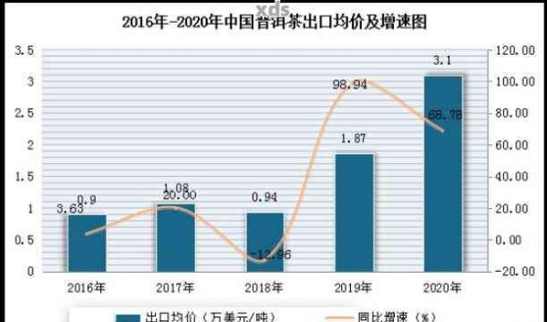 普洱茶发展趋势，未来五年，普洱茶市场的发展趋势与机遇分析