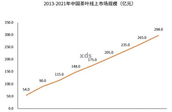 普洱茶发展趋势，未来五年，普洱茶市场的发展趋势与机遇分析