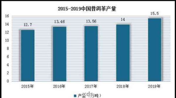 普洱茶发展趋势，未来五年，普洱茶市场的发展趋势与机遇分析