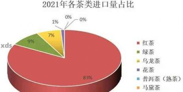 普洱茶发展趋势，未来五年，普洱茶市场的发展趋势与机遇分析