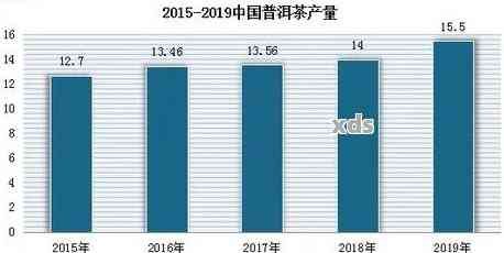 普洱茶发展趋势，未来五年，普洱茶市场的发展趋势与机遇分析