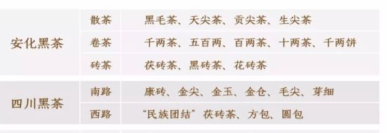 中國名氣最大的十大黑茶，全國黑茶排行榜