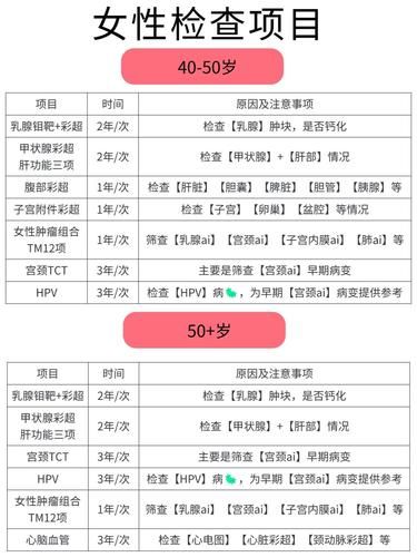 2024女性蕞全體檢清單20-50歲姐妹們~
