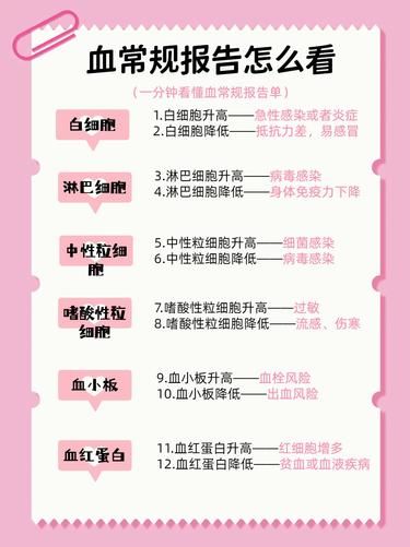 一鍵解鎖血常規(guī)報告，健康不再迷茫