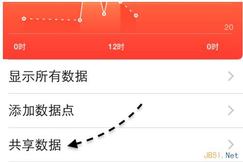 iphone健康軟件