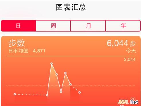 iphone健康軟件