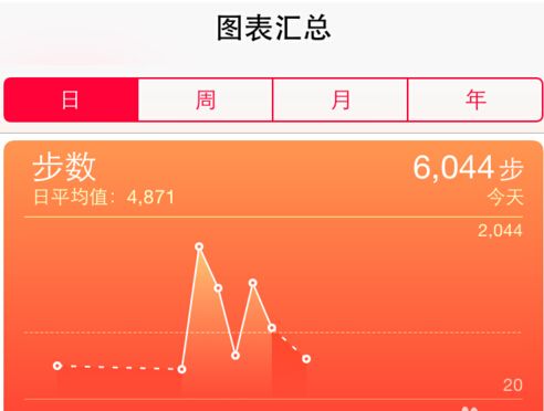 iphone健康软件怎么用5