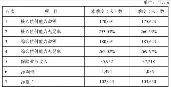 新华保险健康无忧c款怎么样，值得买吗？插图1