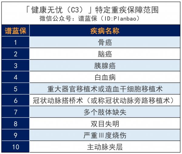 新华保险健康无忧c款怎么样，值得买吗？插图5