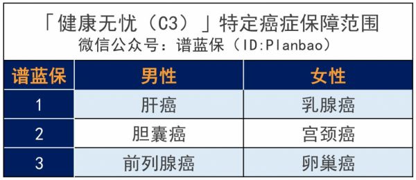 新华保险健康无忧c款怎么样，值得买吗？插图7